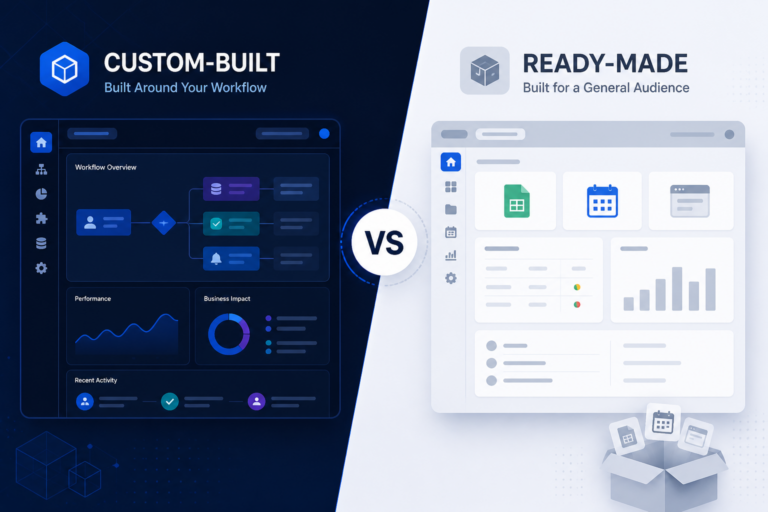 Custom software development vs off-the-shelf software